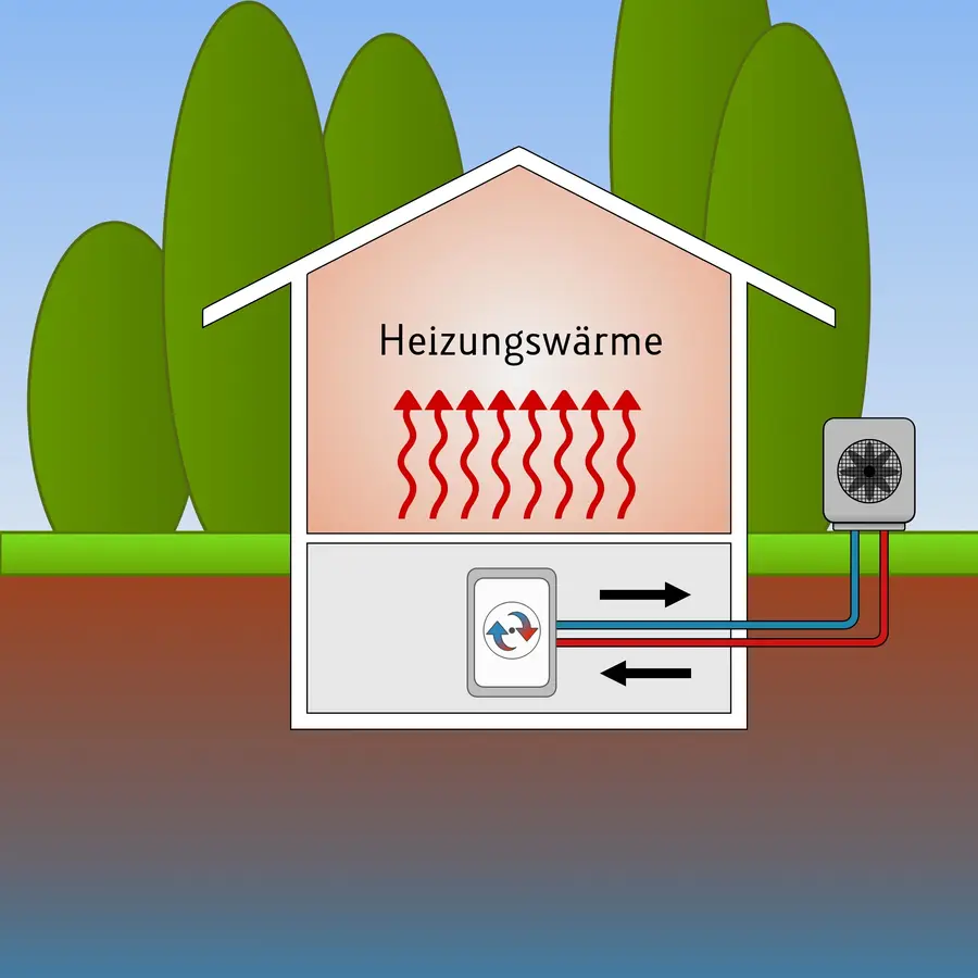 Luft-Wasser-Wärmepumpe